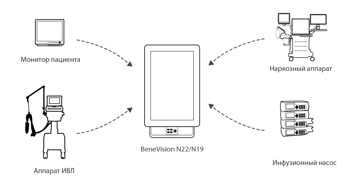 Mindray BeneVision N22 — Клинические приложения на борту