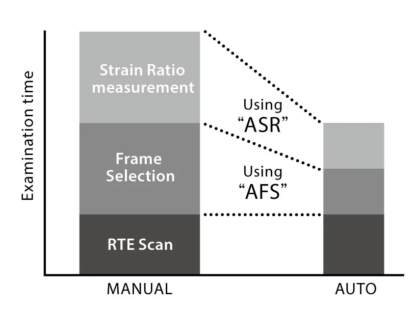 Fujifilm Arietta 750SE — HI Strain и автоматизация измерений