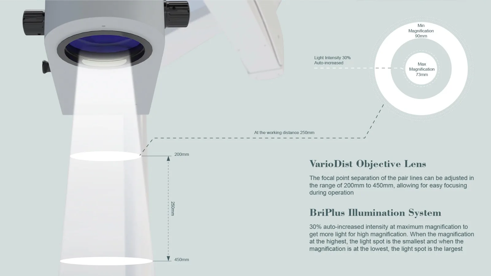 Zumax OMS3200 — VarioDist: рабочее расстояние 200–450 мм