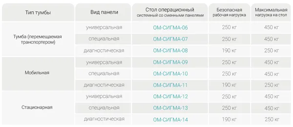 МЕДИН ОМ-СИГМА-06