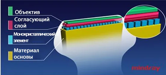 Mindray M9 — Технология 3T и монокристаллы