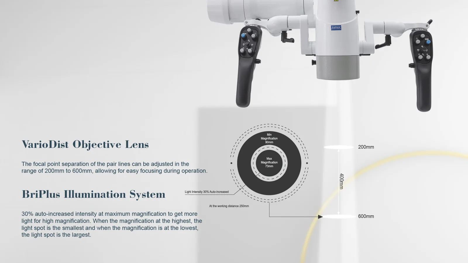 Zumax OMS 3500 — Вариообъектив VarioDist: 200–600 мм