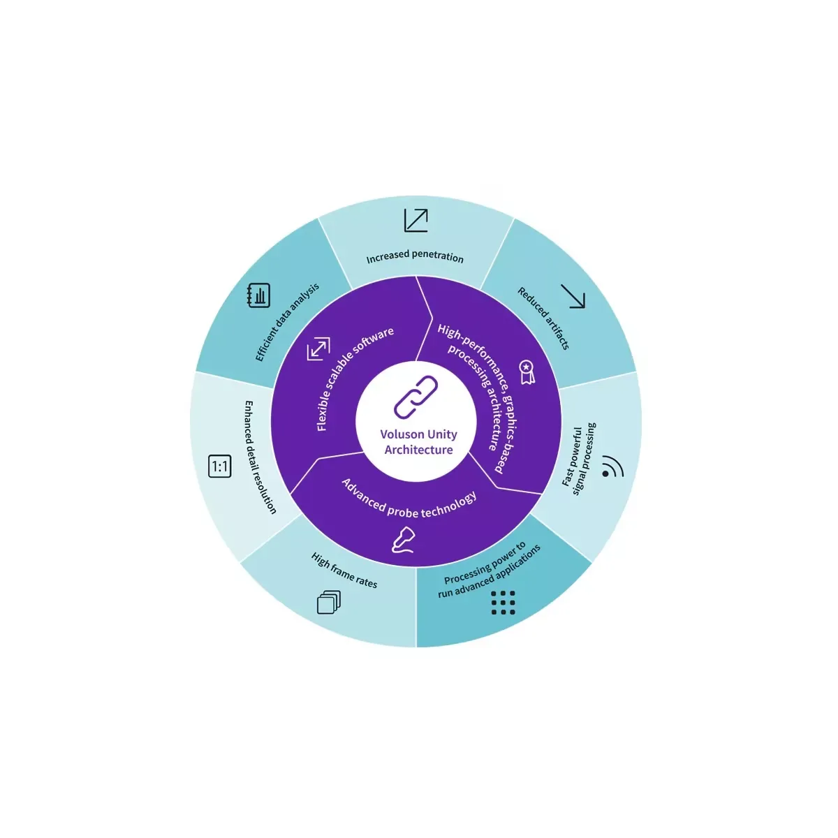 GE Voluson Signature 18 — Технологии Expert-серии в доступной системе