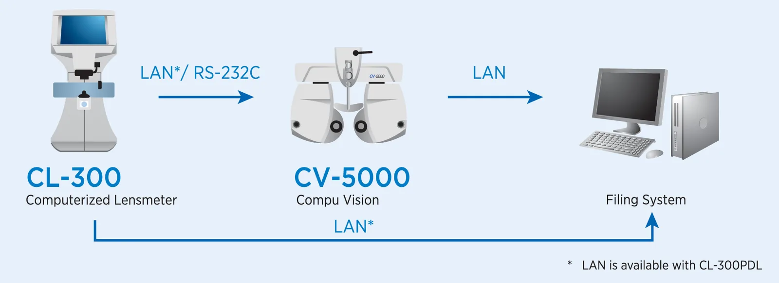 Topcon CL-300 — Подключение к рабочему месту оптика