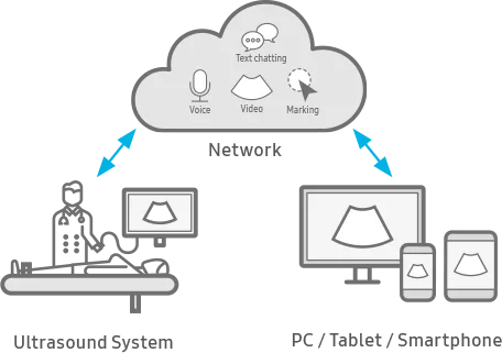 Samsung V7 — SonoSync: трансляция исследования и телемедицина