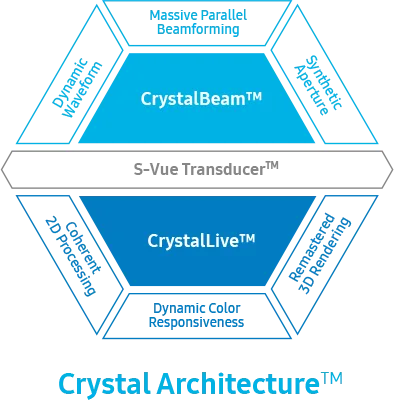 Samsung V6 — Crystal Architecture: качество 2D и цвета