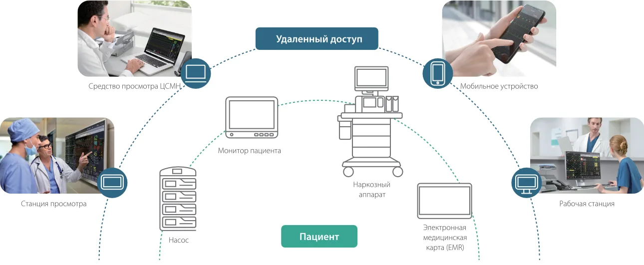 Mindray A9 — Связь с монитором, насосами и ИС клиники