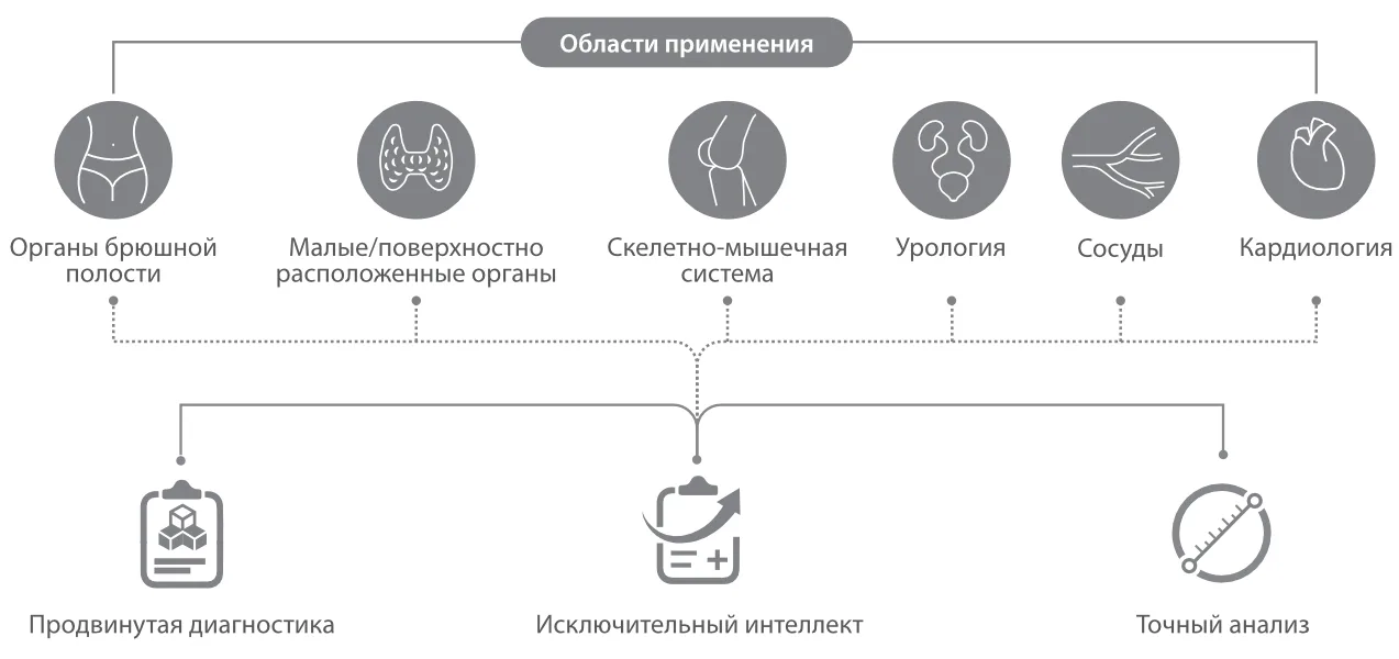 Mindray Resona I9 — Платформа ZST+ и клинические решения