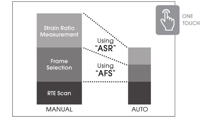 Fujifilm Arietta 65 — AFS и ASR: измерение без ручной разметки