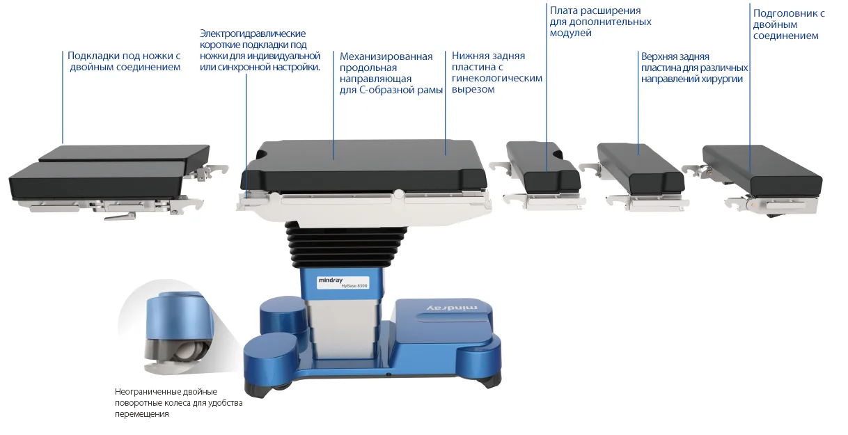 Mindray HyBase 8300 — Модульная конструкция