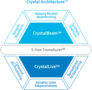 Samsung V8 — Crystal Architecture: единый движок изображения