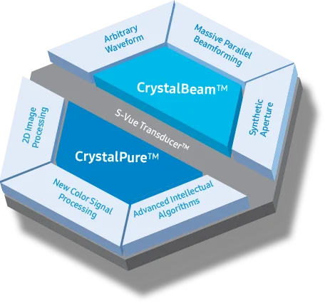 Samsung RS85 — Crystal Architecture: изображение кристальной чистоты