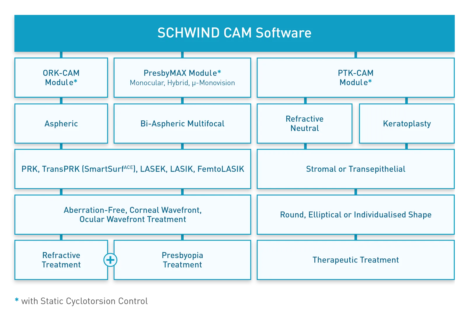 SCHWIND AMARIS 1050RS — SCHWIND CAM: планирование под каждый глаз