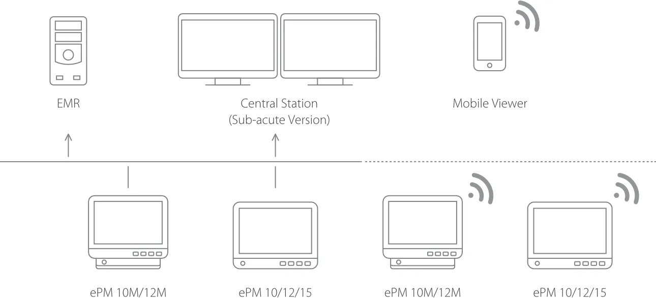 Mindray ePM 12 — Центральная станция и eGateway